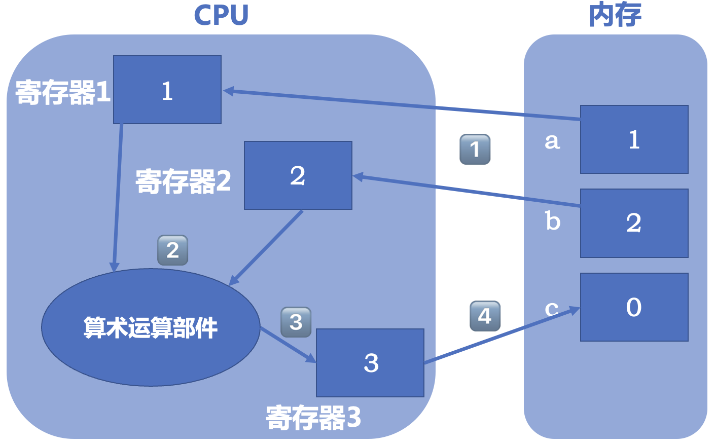 截屏2023-03-23 14.48.45